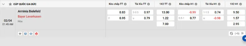 Cập nhật tỷ lệ kèo trước trận đấu Bielefeld vs Leverkusen