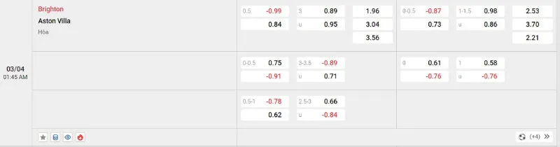 Soi kèo bóng đá Brighton vs Aston Villa - 03/04/2025 - Ngoại hạng Anh 2 Cập nhật tỷ lệ kèo trước trận đấu Brighton vs Aston Villa