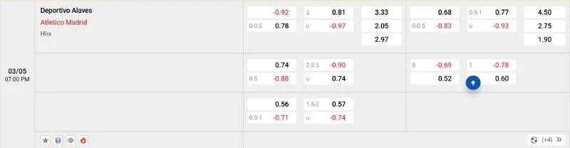 Nhận định bóng đá Alaves vs Atletico Madrid - 03/05/2025 - La Liga 2 Cập nhật tỷ lệ kèo trước trận đấu Alaves vs Atletico Madrid