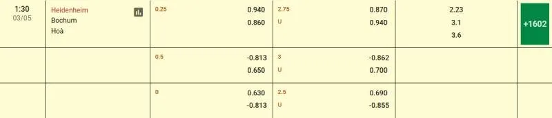 Cập nhật tỷ lệ kèo trước trận đấu Heidenheim vs Bochum