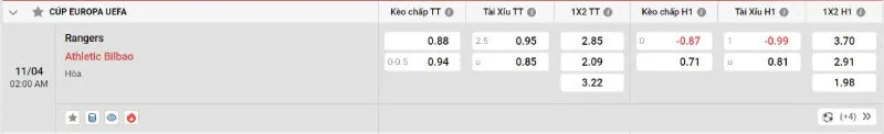 Cập nhật tỷ lệ kèo trước trận đấu Rangers vs Athletic Bilbao