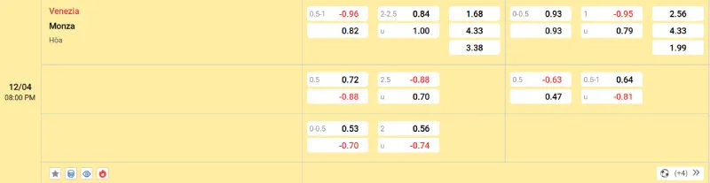 Nhận định kèo hôm nay Venezia vs Monza - 12/04/2025 - Serie A 2 Cập nhật tỷ lệ kèo trước trận đấu Venezia vs Monza