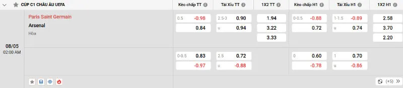 Nhận Định Kèo Hôm Nay PSG vs Arsenal - 08/05/2025 - Champions League 2 Cập nhật tỷ lệ kèo trước trận đấu PSG vs Arsenal