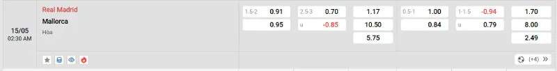 Soi Kèo Nhà Cái Real Madrid vs Mallorca - 15/05/2025 - La Liga 2 Trên đây là tỷ lệ kèo trận đấu Real Madrid vs Mallorca