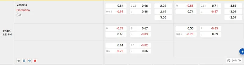 Cập nhật tỷ lệ kèo trước trận đấu Venezia vs Fiorentina 